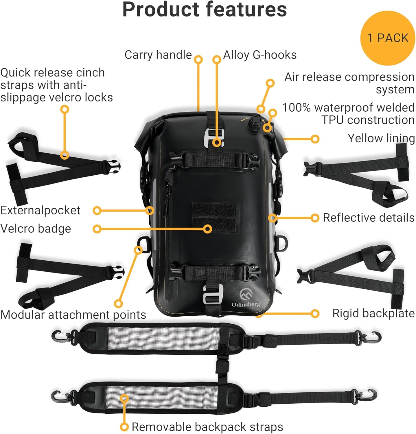 Odinsberg Ragnarok 15L Waterproof Motorcycle Bag v2